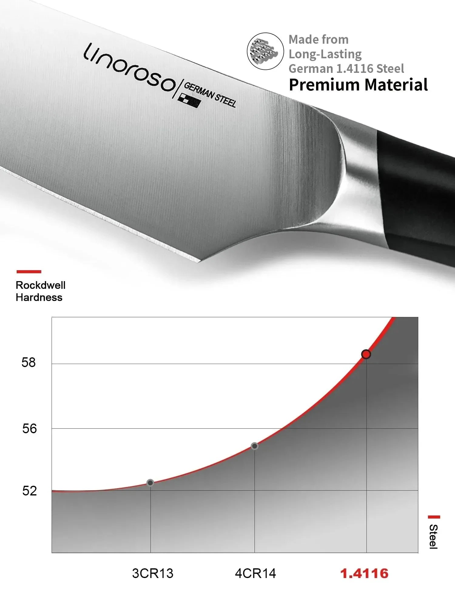 Linoroso 7 inch Chef Knife - MAKO Series