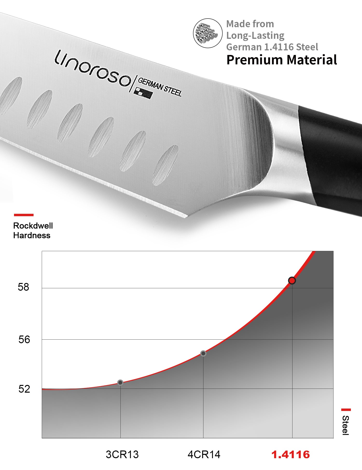 Linoroso 8 inch Bread Knife - MAKO Series