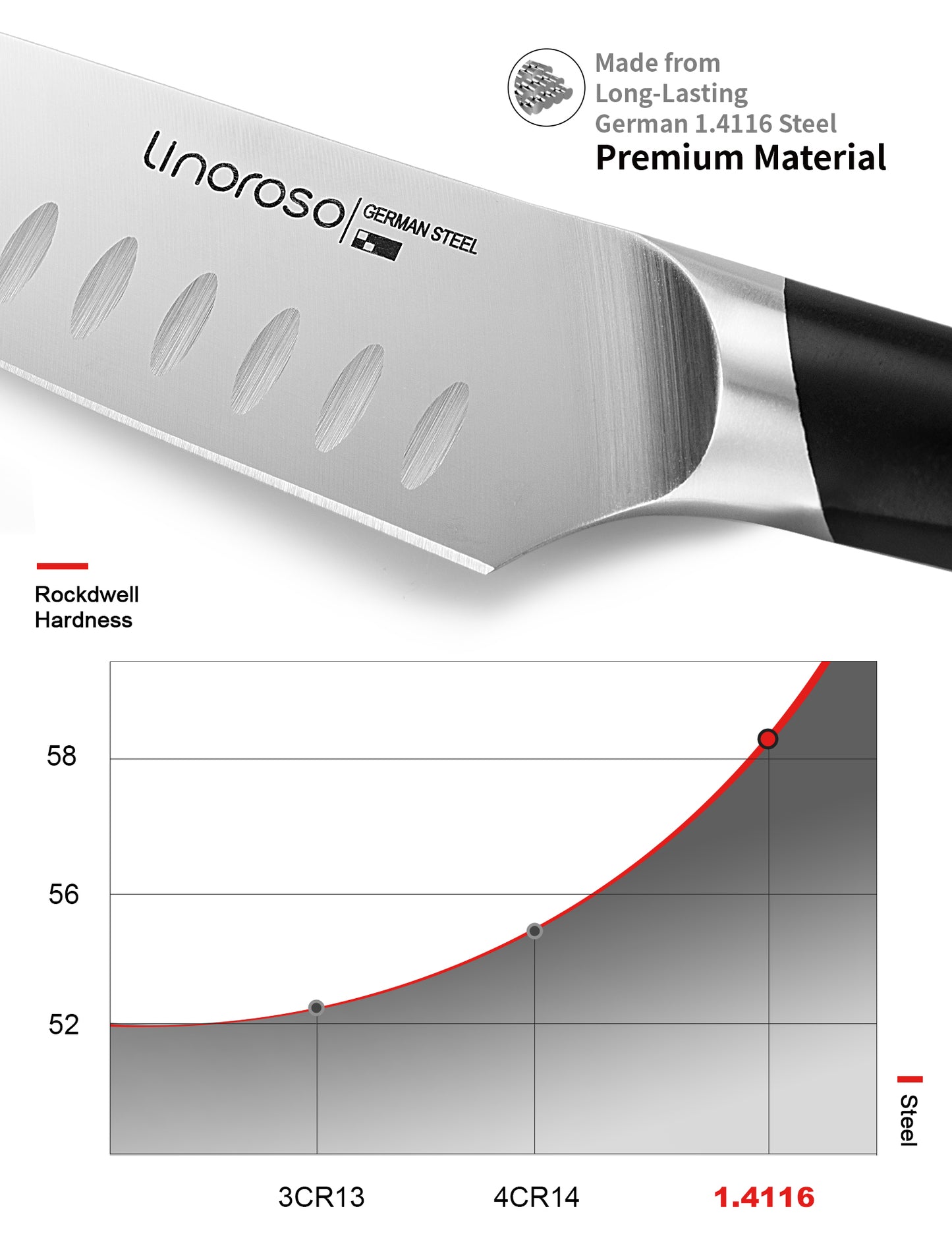 Linoroso 6 inch Santoku Knife - MAKO Series